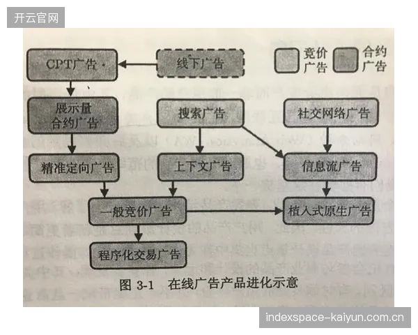 市场调整期商业赞助体系联动内容生产端，拓展精准变现路径